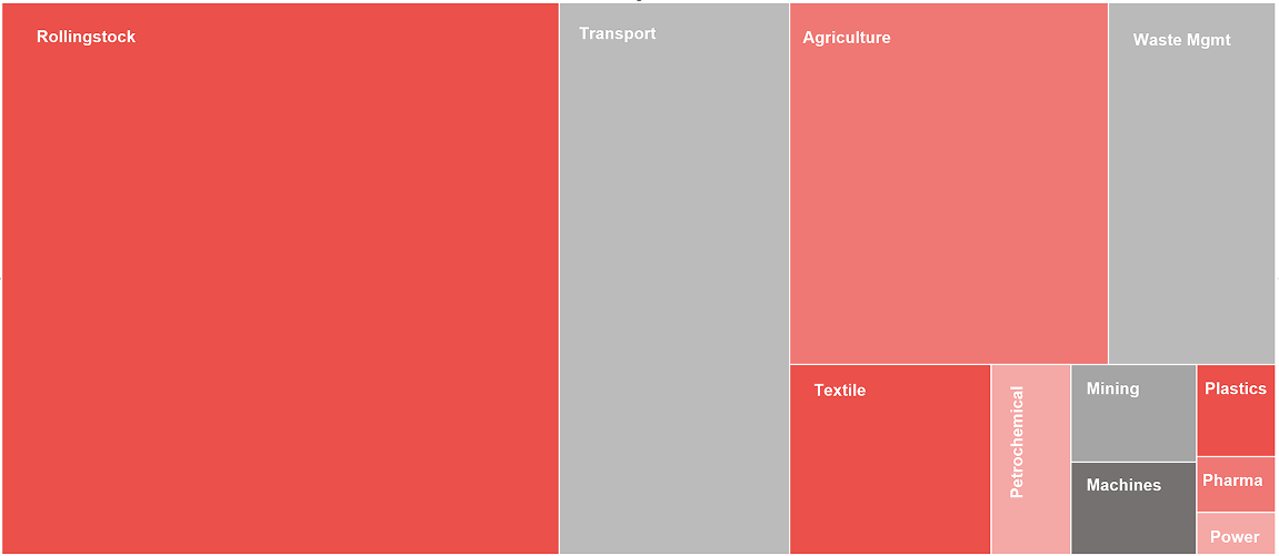 Expertise in Exportfinanzierung